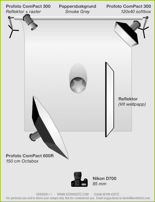 Diagram över ljussättning i fotostudio vid porträttfotografering Diagram över ljussättning i fotostudio vid porträttfotografering