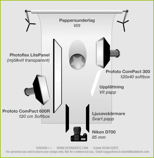 Diagram över ljussättning vid produktfotografering (lighting setup product photography) Diagram över ljussättning vid produktfotografering (lighting setup product photography)