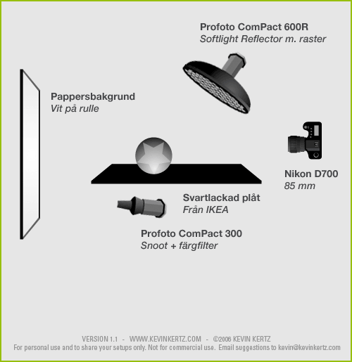 Diagram över ljussättning vid produktfotografering av Amigurumi-figurer i fotostudio