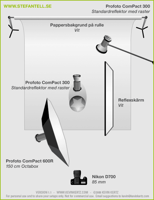 Lighting_Setup_diagram_porträttfotografering_fotostudio_konsult