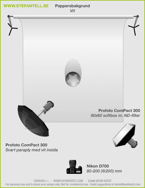 Diagram över ljussättning i fotostudio med ett paraply och en softbox Diagram över ljussättning i fotostudio med ett paraply och en softbox