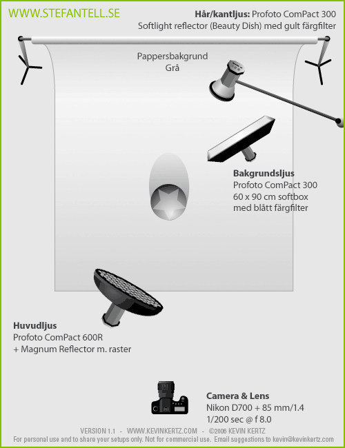 Ljussättningsdiagram för porträtt i tv-stil med en Profoto Magnum Ljussättningsdiagram för porträtt i tv-stil med en Profoto Magnum