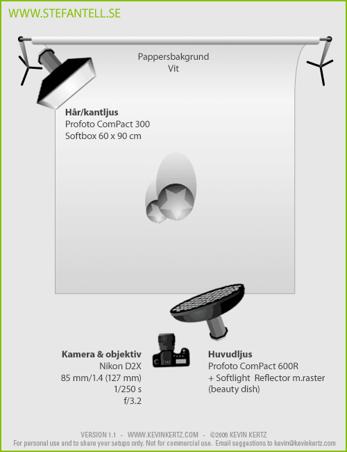 Diagram över ljussattning vid porträttfotografering av ett barn och hans mamma med en beautydish mot vit bakgrund i fotostudio Diagram över ljussattning vid porträttfotografering av ett barn och hans mamma med en beautydish mot vit bakgrund i fotostudio