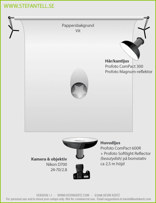 Ljussättningsdiagram för enkel barnfotografering med Profoto Magnum och Beautydish. Vit bakgrund LightingSetup