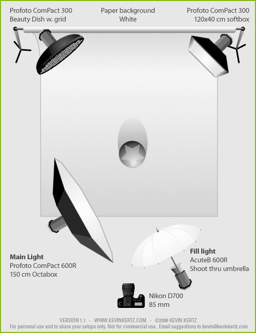Ljussättningsdiagram för porträtt i fotostudio med 4 blixtar (Portrait Studio Lighting Setup Diagram) Ljussättningsdiagram för porträtt i fotostudio med 4 blixtar (Portrait Studio Lighting Setup Diagram)