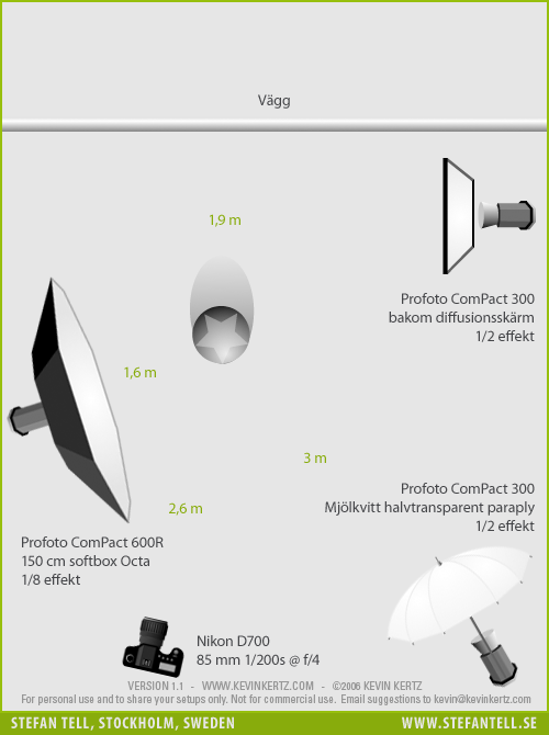 Ljussättningsdiagram för fotografering av personal på kontoret hos en fastighetsmäklare. Ljussättningsdiagram för fotografering av personal på kontoret hos en fastighetsmäklare.