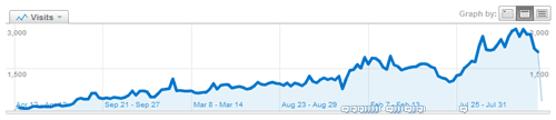 webbstatistik-2008-2010 webbstatistik-2008-2010