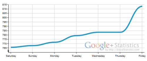 google-plus-statistik google-plus-statistik
