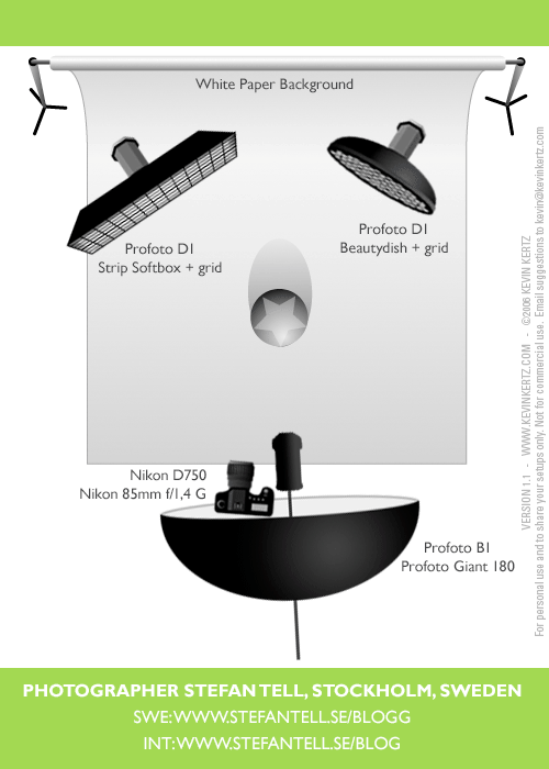 ljussättningsdiagram_Hanna-Elmquist-Profoto-Giant-180_kantljus