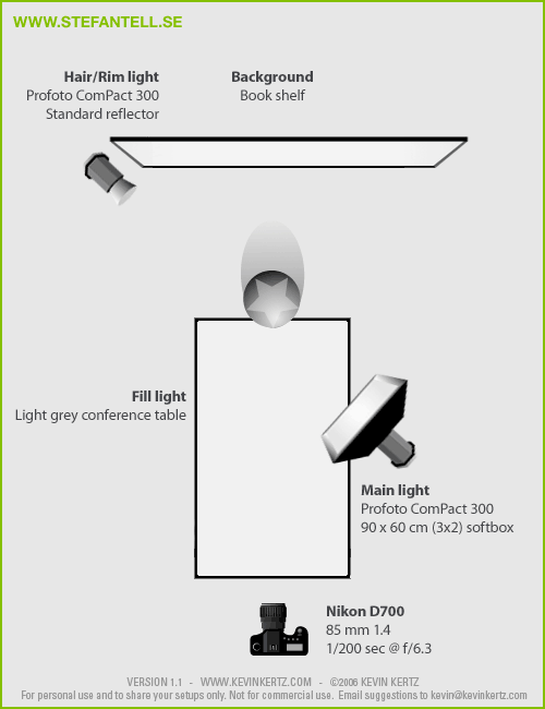 Forkorte Udstyr Parlament Table as a reflector – portrait lighting setup