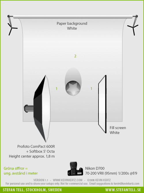 Studio lighting setup diagram for a simple one-light portrait (Profoto Softbox Octa 5' + reflector)