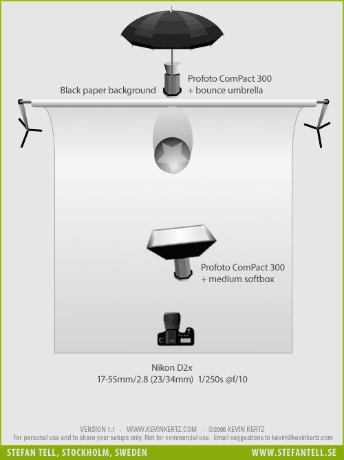 Studio lighting setup diagram for portrait using two Profoto lights, one umbrella and one softbox