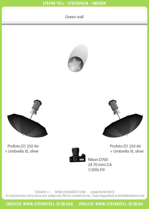 Lighting-Setup-Diagram-On-Location-Two-Profoto-Umbrella-XL-for-portrait-and-group-shot