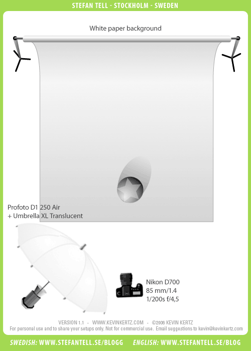 studio-lighting-setup-diagram_one-light-umbrella-xl-translucent