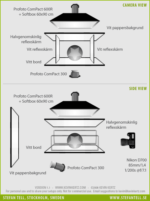 produktfotografering_ljussättning_transparent_förpackning_diagram