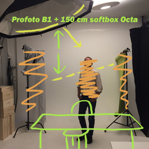 ljussättning-fotostudio-fotograf-en-blixt-softbox-Octa-Profoto