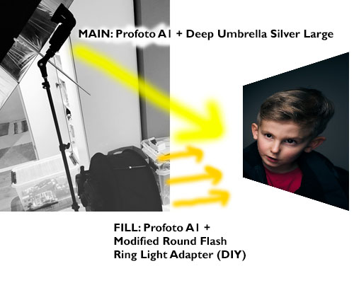 behind-the-scenes-headshot-hemmastudio-ringblixt-Profoto-A1-silver-paraply-skiss